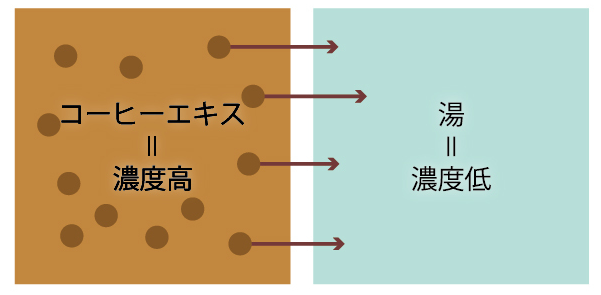 coffee liquid